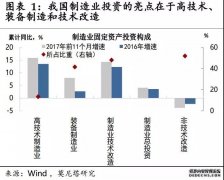 再论制造业复苏：如何辞旧、迎新