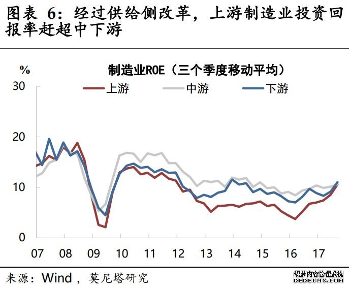 再论制造业复苏：如何辞旧、迎新？