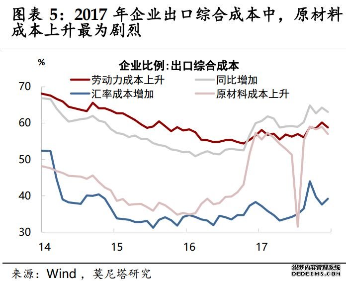 再论制造业复苏：如何辞旧、迎新？