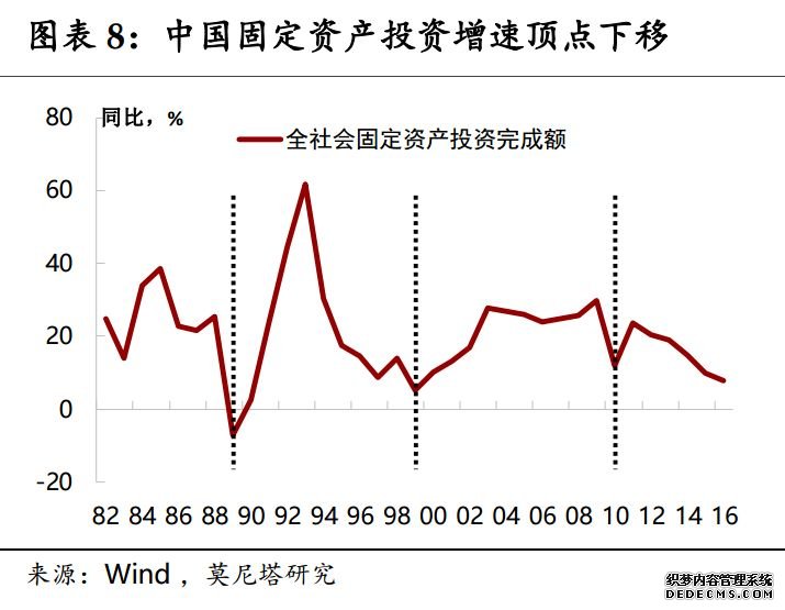 再论制造业复苏：如何辞旧、迎新？