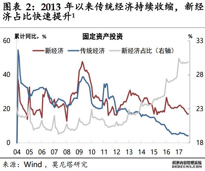 再论制造业复苏：如何辞旧、迎新？