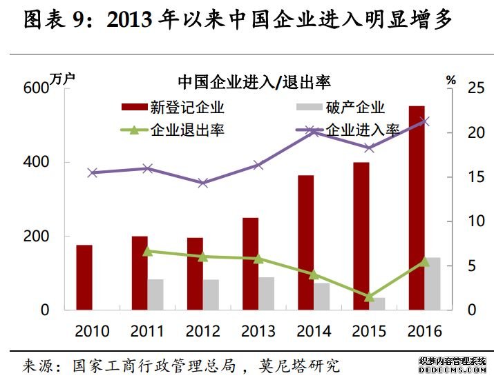再论制造业复苏：如何辞旧、迎新？