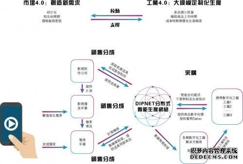 工业区块链（DIPNET）：分布式智能生产网络