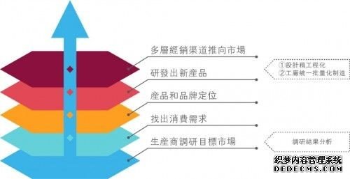 工业区块链（DIPNET）：分布式智能生产网络