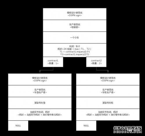 工业区块链（DIPNET）：分布式智能生产网络