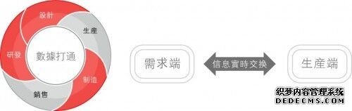 工业区块链（DIPNET）：分布式智能生产网络