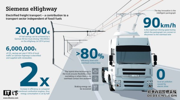 可变道电轨：西门子推出首条电子公路