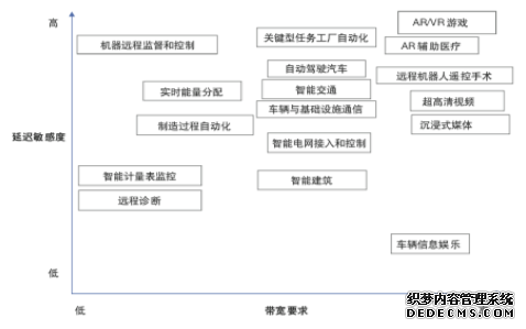 智慧奥运、智慧城市蓄势待发，5G正与幸福感一起走来
