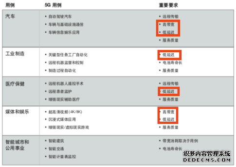 智慧奥运、智慧城市蓄势待发，5G正与幸福感一起走来