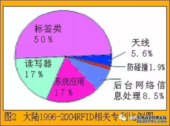 无人超市让RFID焕发第二春