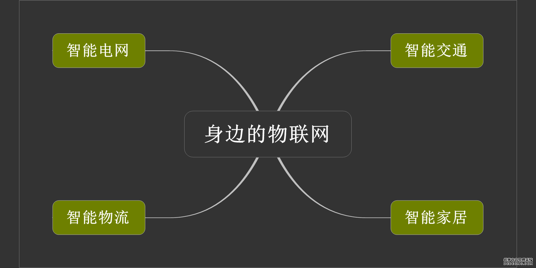 信息产业第三次浪潮来临 物联网已融入C端应用场景