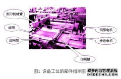 CAN总线多轴系统在丝网商标印刷机