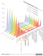 人工智能开始“入侵”了 你的饭碗