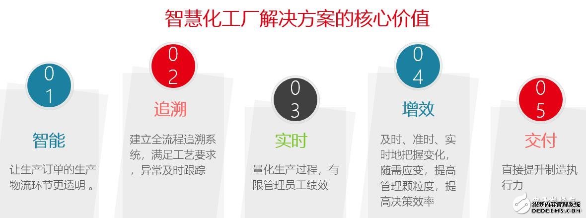 厉害了我国动力飞扬！引领PCB行业迈入工业4.0