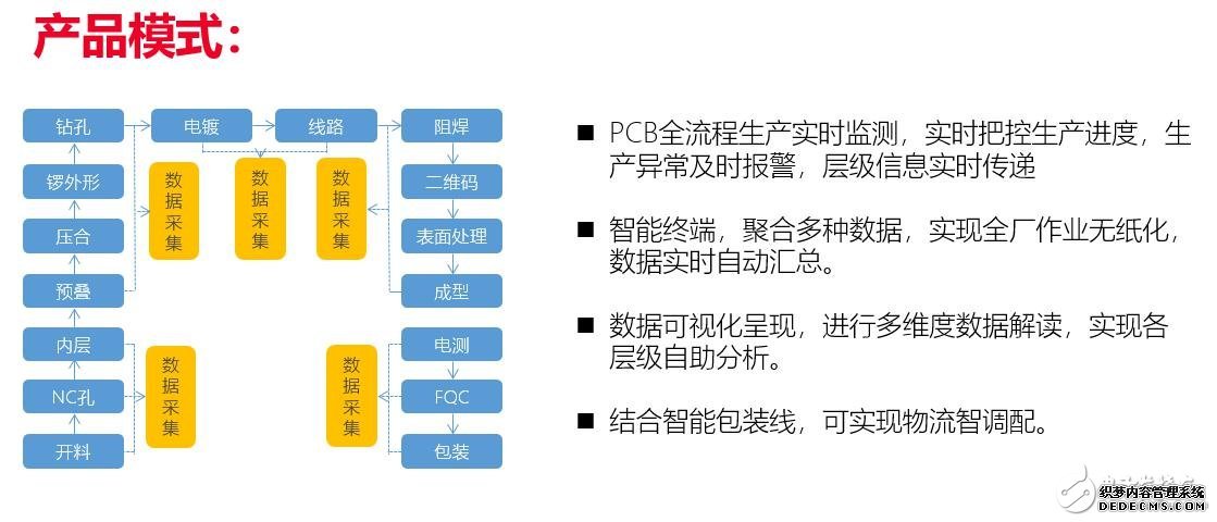 厉害了我国动力飞扬！引领PCB行业迈入工业4.0