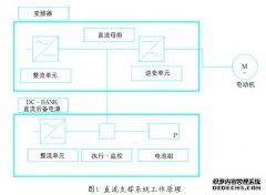 基于直流支撑的起重机用变频器后