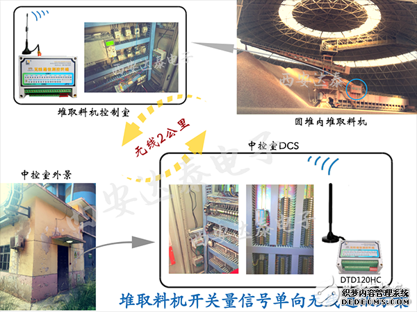 古浪祁连山水泥厂堆取料机无线控制解决方案
