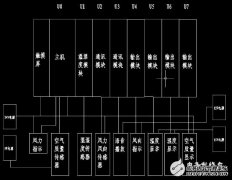 海为C10S0T系列PLC在气象站测量风向