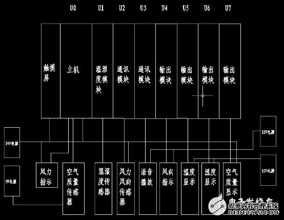 海为C10S0T系列PLC在气象站测量风向系统中的应用设计