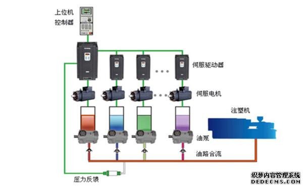 伺服系统是什么_伺服系统的基本要求_伺服系统的基本组成