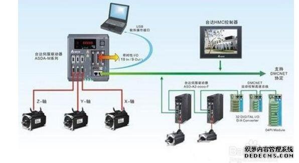 伺服系统是什么_伺服系统的基本要求_伺服系统的基本组成