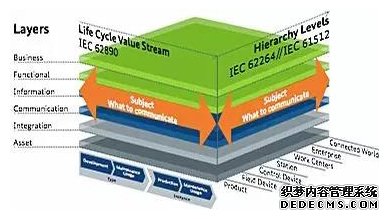 正点发力的工业4.0通讯技术