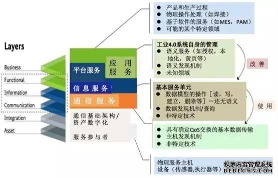 正点发力的工业4.0通讯技术