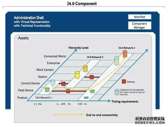 正点发力的工业4.0通讯技术