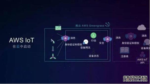 工业互联网平台大盘点之IT厂商篇