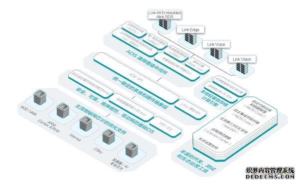 工业互联网平台大盘点之IT厂商篇
