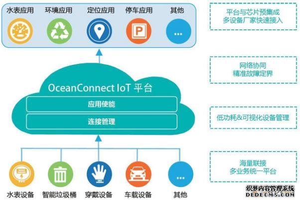 工业互联网平台大盘点之IT厂商篇