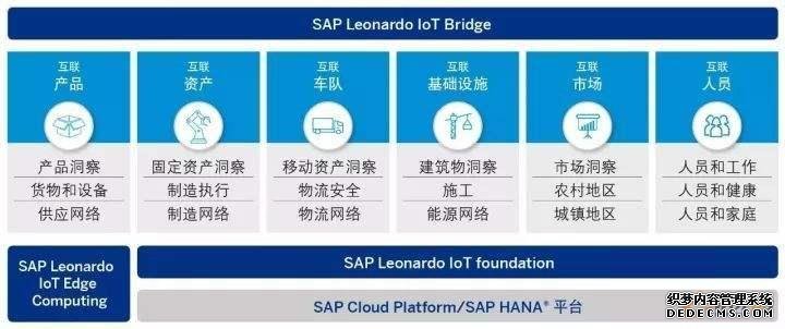 工业互联网平台大盘点之IT厂商篇