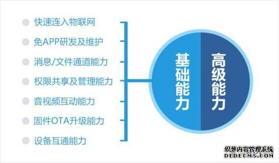工业互联网平台大盘点之IT厂商篇