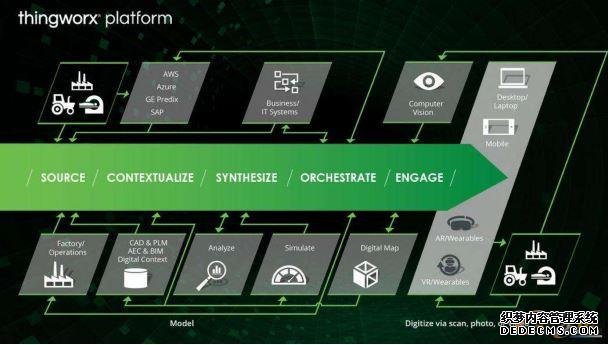 工业互联网平台大盘点之IT厂商篇