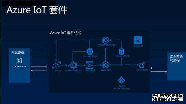 工业互联网平台大盘点之IT厂商篇