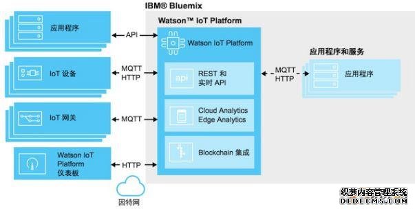 工业互联网平台大盘点之IT厂商篇