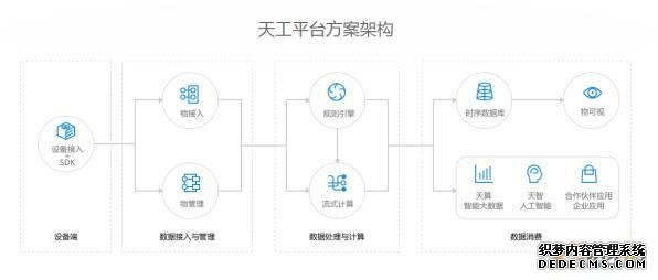工业互联网平台大盘点之IT厂商篇