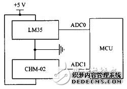 图4 温湿度传感器与MCU的接口示意图