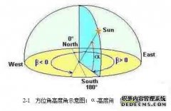 基于LM PLC控制的太阳能自动跟踪系