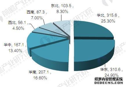 2017年中国工业软件行业发展现状与市场前景预测