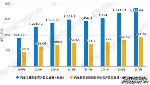 智能装备制造行业发展前景分析
