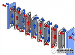 板式热交换器内部构造及工作原理