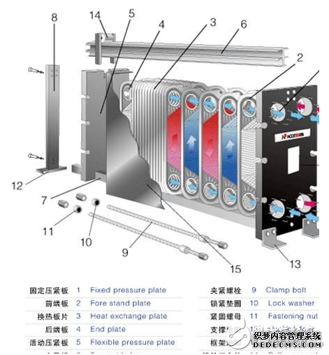 板式热交换器内部构造及工作原理解析（包含基本分类和应用）