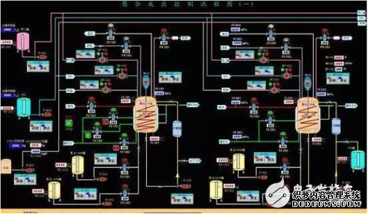 化工生产中DCS控制系统的应用
