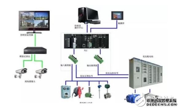化工生产中DCS控制系统的应用