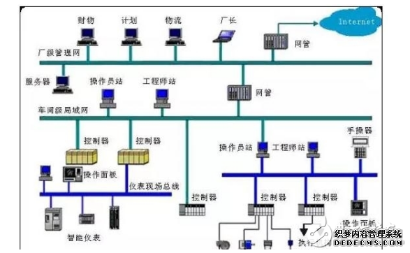 化工生产中DCS控制系统的应用