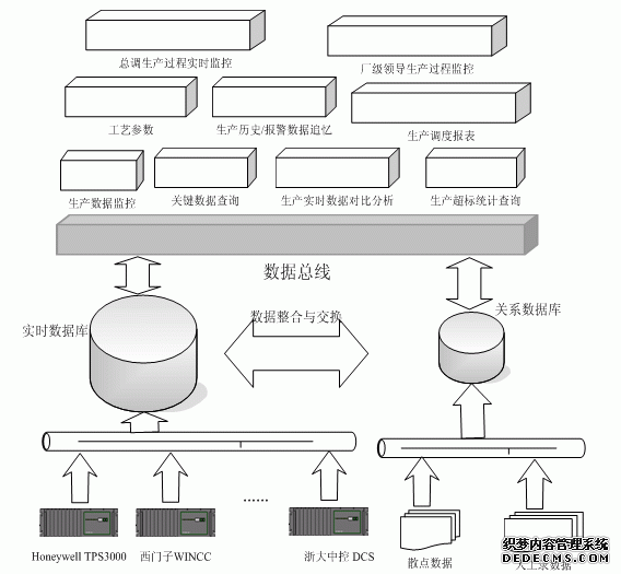 实时数据库应用框架