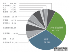 渗透测试如何找出工控系统脆弱环