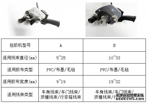 谈谈汽车线束的自动包胶技术