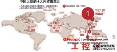 外资并未大规模撤离 中国制造业发